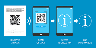 QR Code Work Process